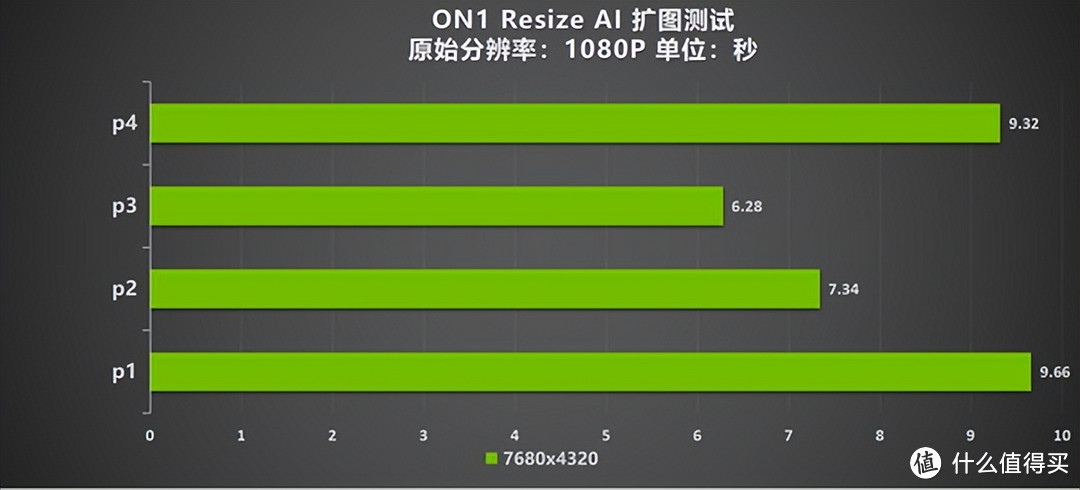 “SUPER”快，影驰 GeForce RTX 4070 SUPER 星曜 OC 评测！带你速闯AI新领域