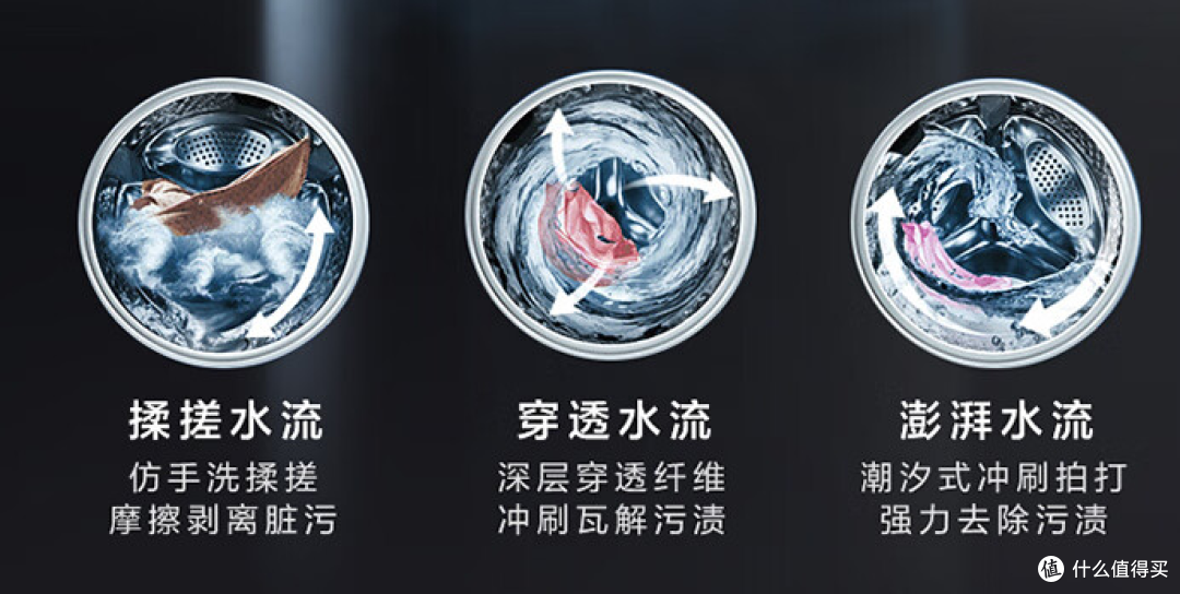 小天鹅滚筒洗衣机选择困难?不同预算推荐PURE、868和小乌梅3款
