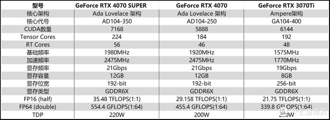 2K游戏的完美坐骑，耕升 GeForce RTX 4070 SUPER 踏雪Mini首发测试卡