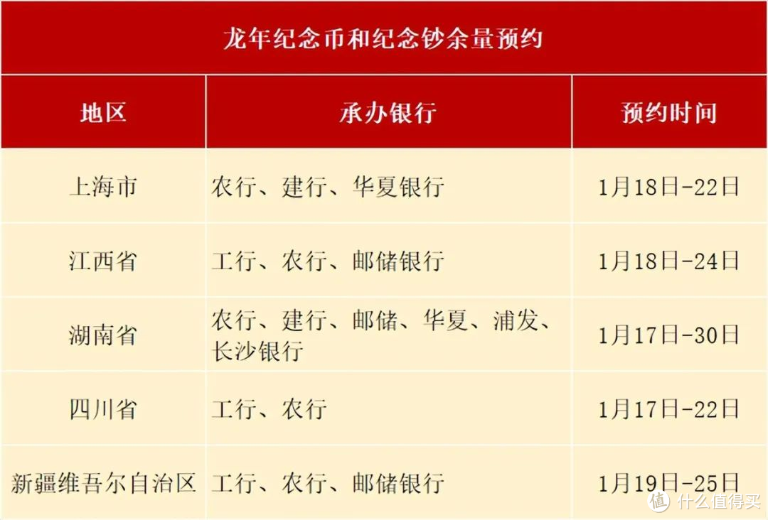 泼天富贵！龙钞暴涨至55，二次预约攻略来了！有人已经在银行打地铺了