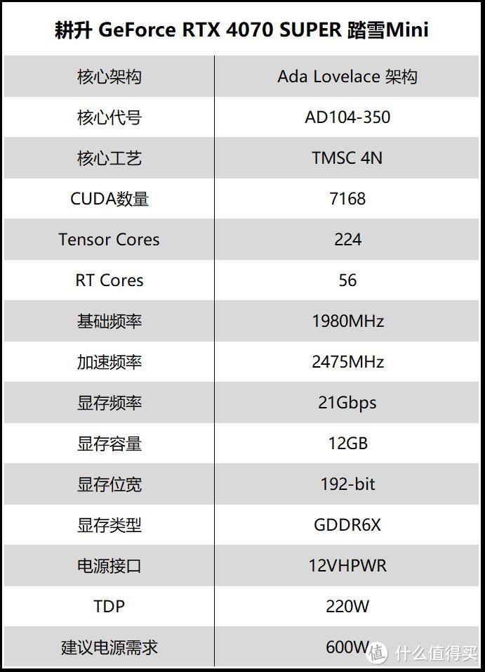 2K游戏的完美坐骑，耕升 GeForce RTX 4070 SUPER 踏雪Mini首发测试卡