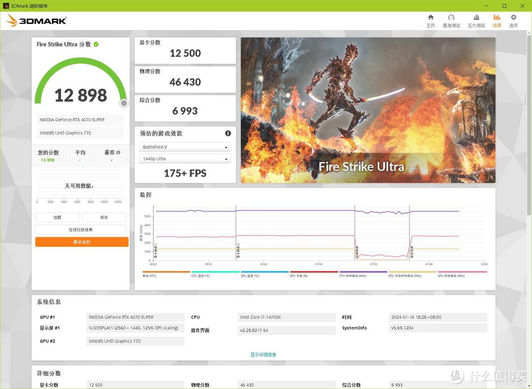 2K游戏的完美坐骑，耕升 GeForce RTX 4070 SUPER 踏雪Mini首发测试卡