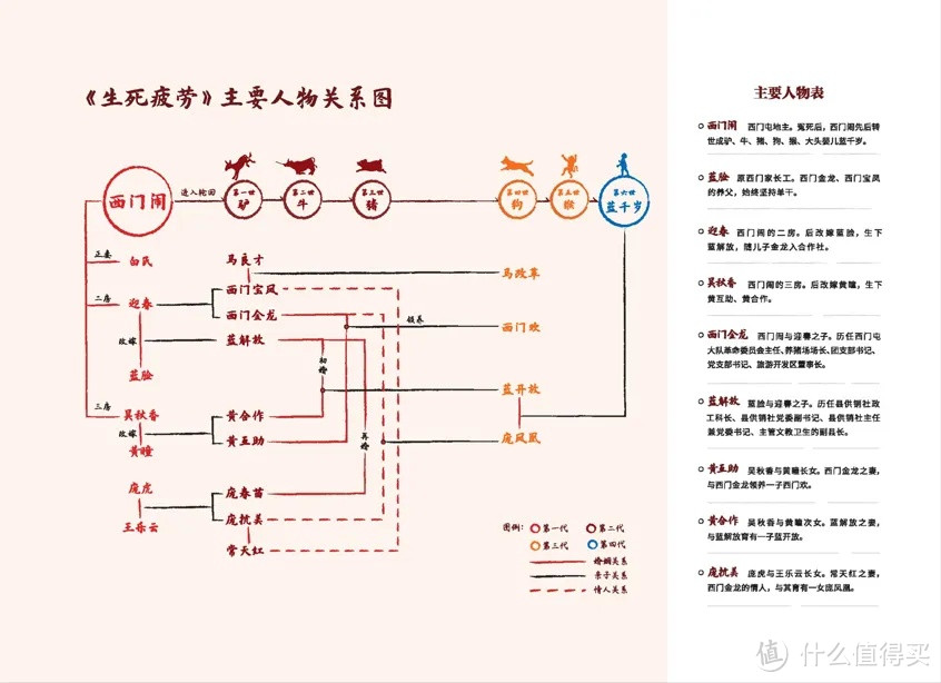 人民日报推荐 2024 年阅读书单。改变自己，狠狠逆袭！