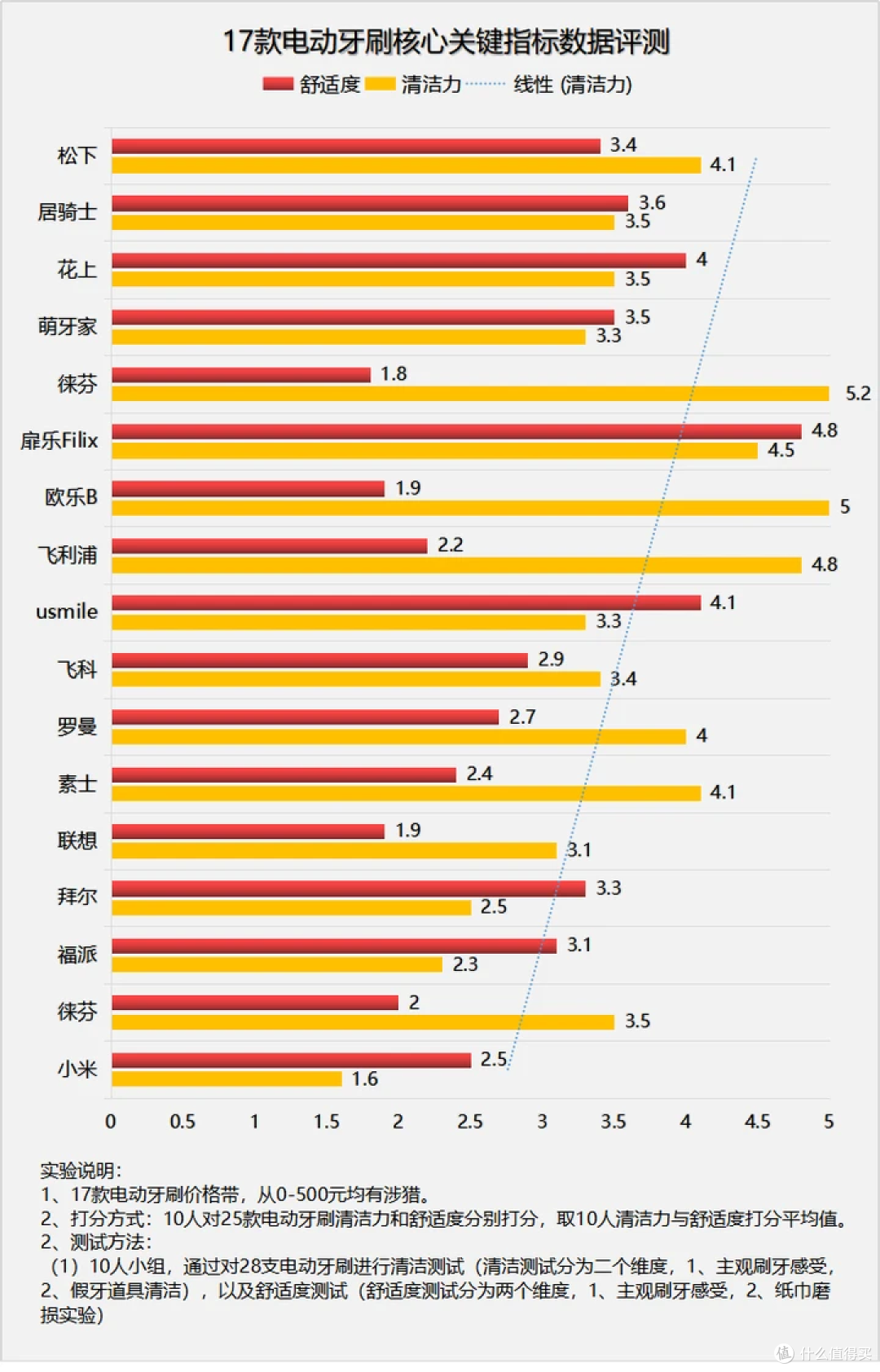敏感牙齿能用电动牙刷吗？留神三大害处潜规则！