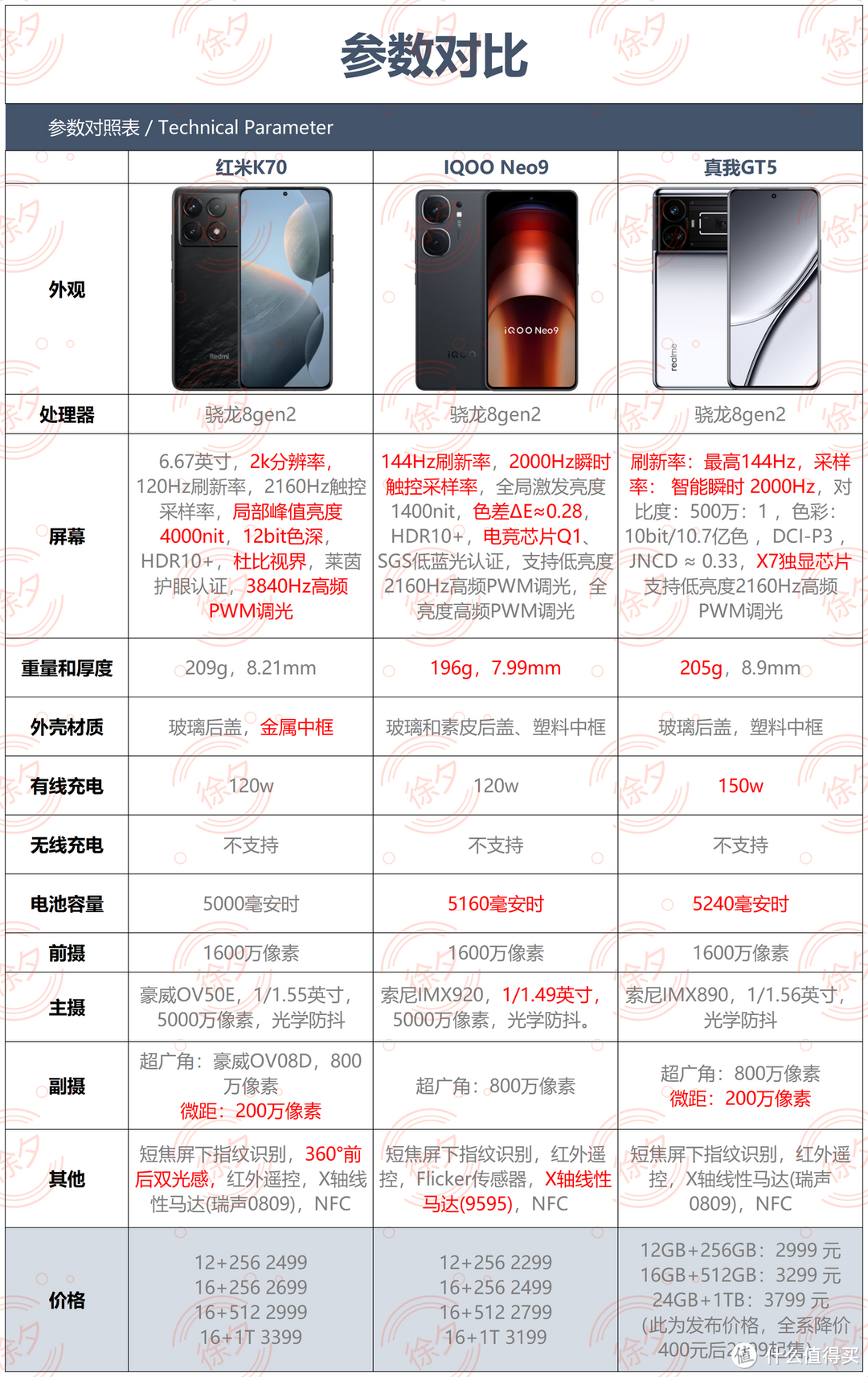 年货节2000-3000元价位性价比最高的10款机型（强烈推荐，记得收藏）