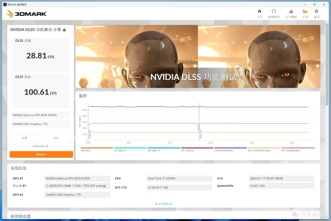 背刺RTX4070,老黄再秀精湛刀法!影驰RTX4070 SUPER星曜OC首测
