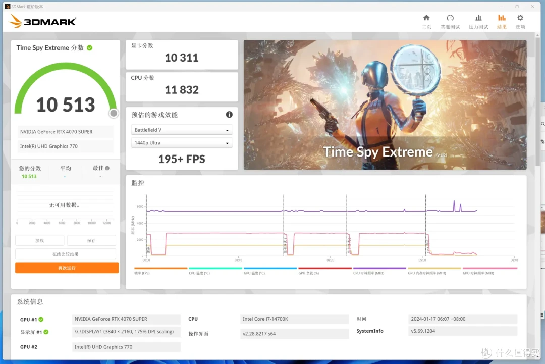 背刺RTX4070,老黄再秀精湛刀法!影驰RTX4070 SUPER星曜OC首测