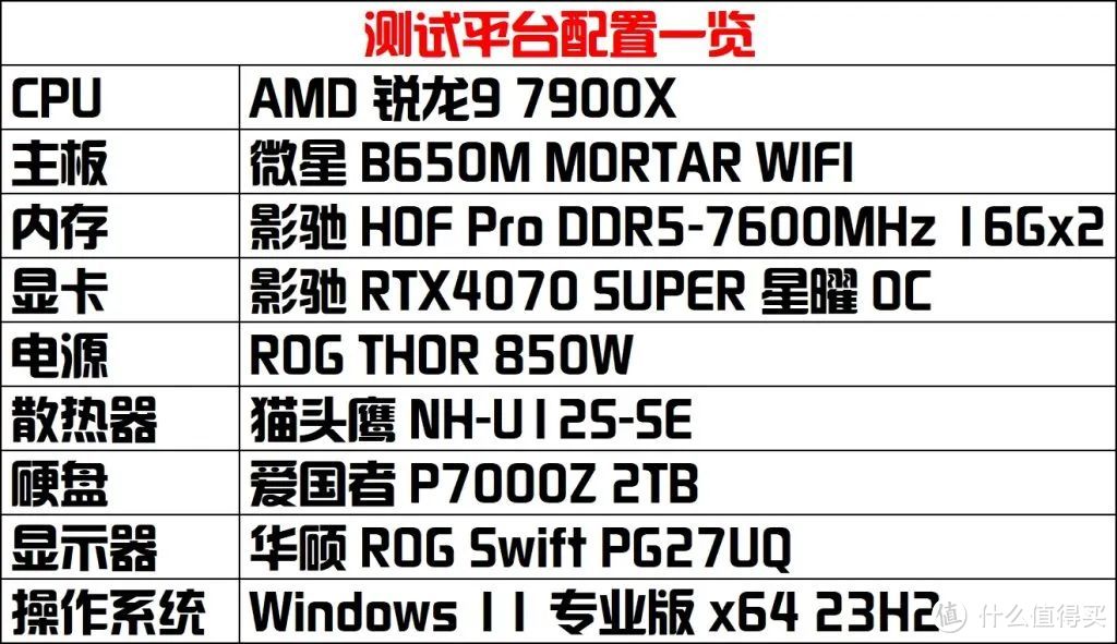 影驰 RTX4070 SUPER星曜OC首发评测：AIGC+游戏的双重利刃！