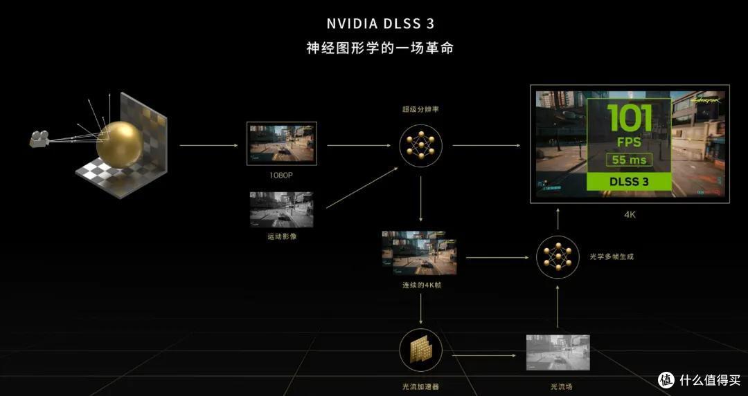 SUPER 游戏 生产力双提速,iGame RTX 4070 SUPER Vulcan OC 实测