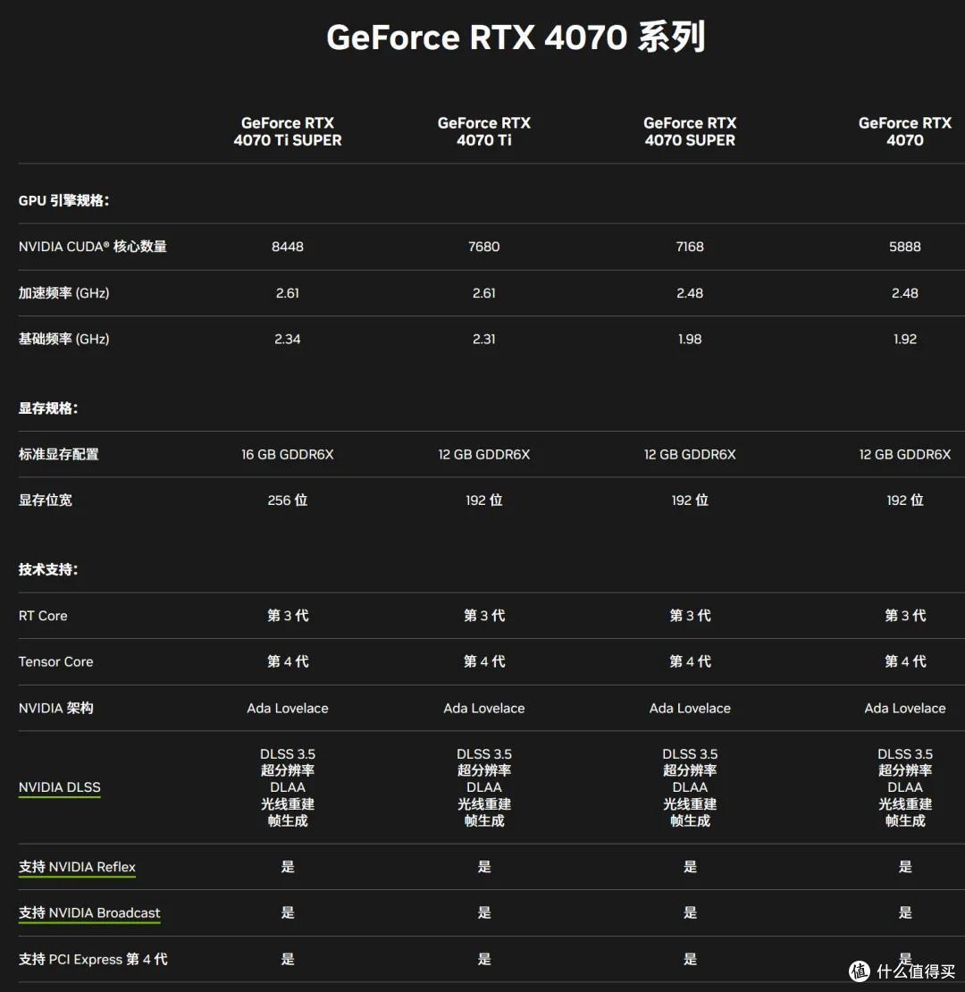 SUPER 游戏 生产力双提速,iGame RTX 4070 SUPER Vulcan OC 实测
