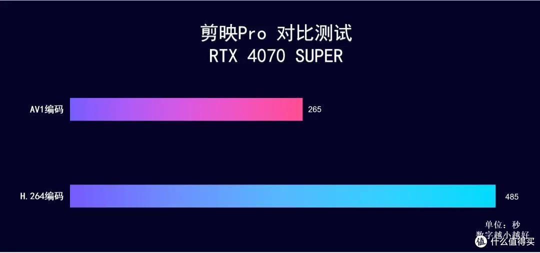 SUPER 游戏 生产力双提速,iGame RTX 4070 SUPER Vulcan OC 实测