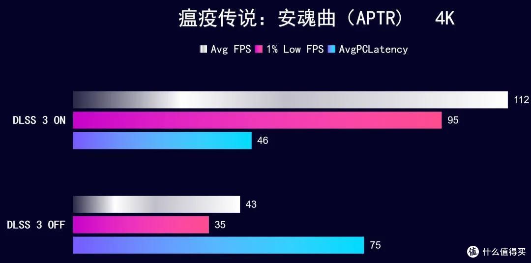 SUPER 游戏 生产力双提速,iGame RTX 4070 SUPER Vulcan OC 实测
