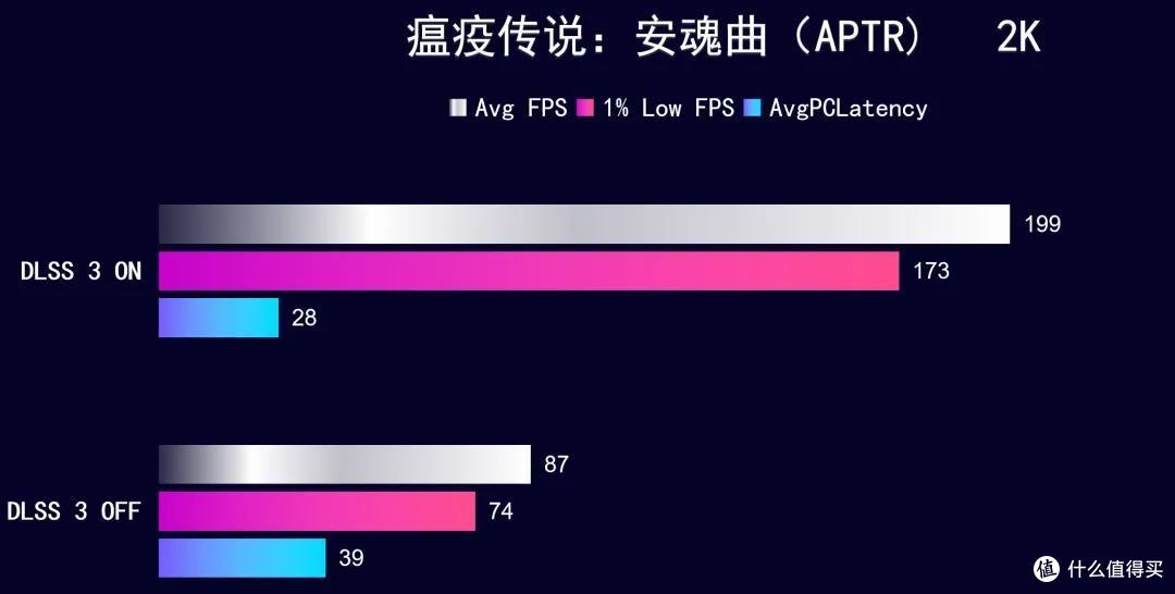 SUPER 游戏 生产力双提速,iGame RTX 4070 SUPER Vulcan OC 实测