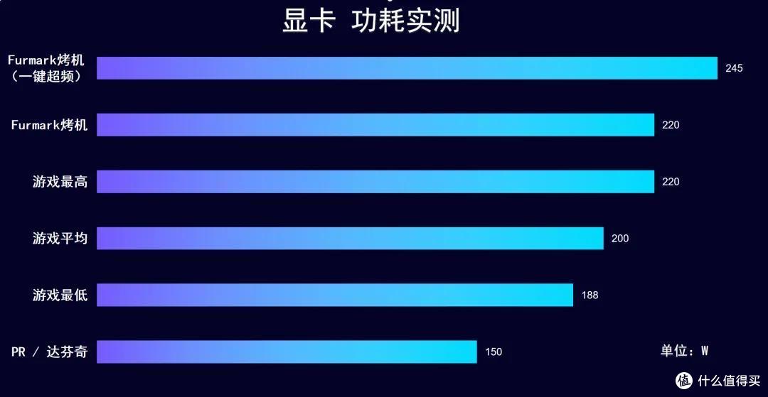 SUPER 游戏 生产力双提速,iGame RTX 4070 SUPER Vulcan OC 实测