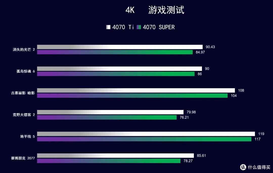 SUPER 游戏 生产力双提速,iGame RTX 4070 SUPER Vulcan OC 实测