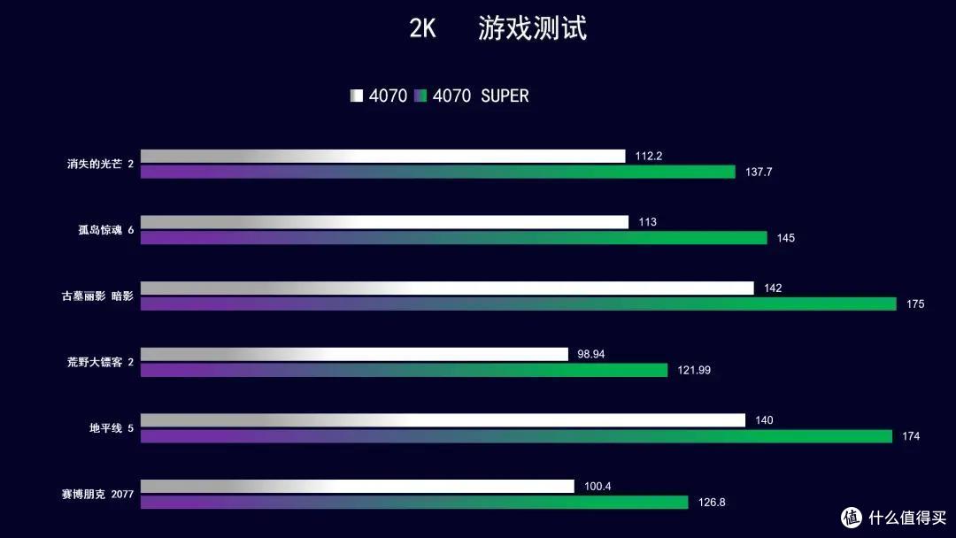 SUPER 游戏 生产力双提速,iGame RTX 4070 SUPER Vulcan OC 实测