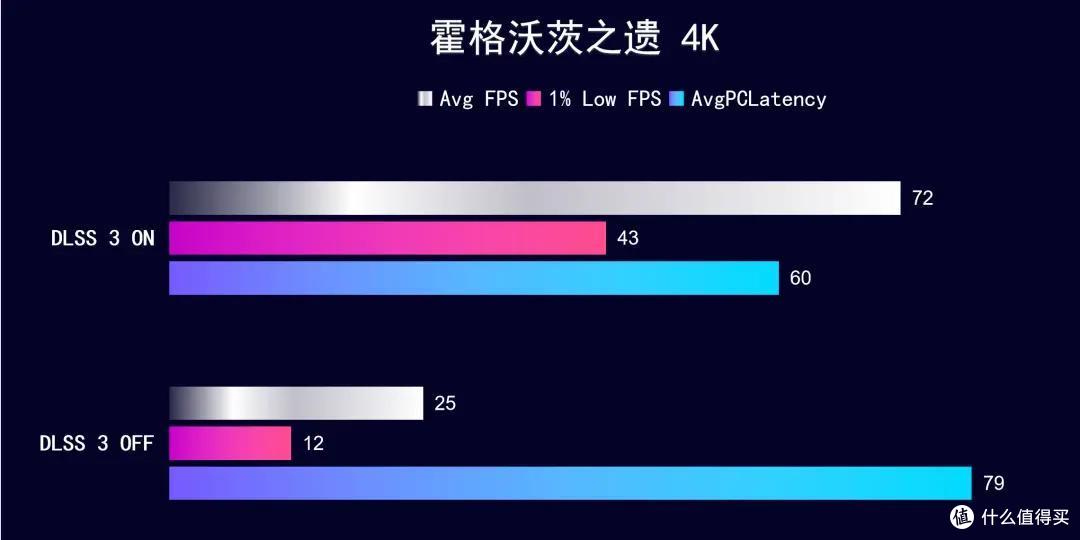 SUPER 游戏 生产力双提速,iGame RTX 4070 SUPER Vulcan OC 实测