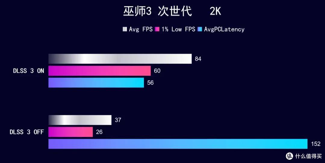 SUPER 游戏 生产力双提速,iGame RTX 4070 SUPER Vulcan OC 实测