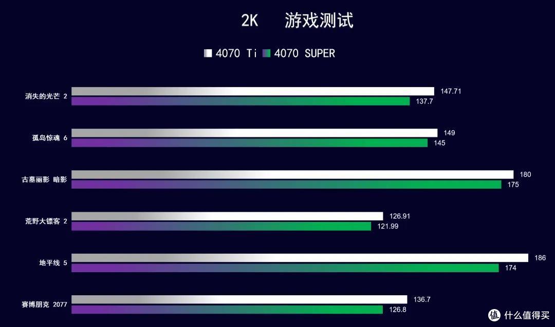SUPER 游戏 生产力双提速,iGame RTX 4070 SUPER Vulcan OC 实测