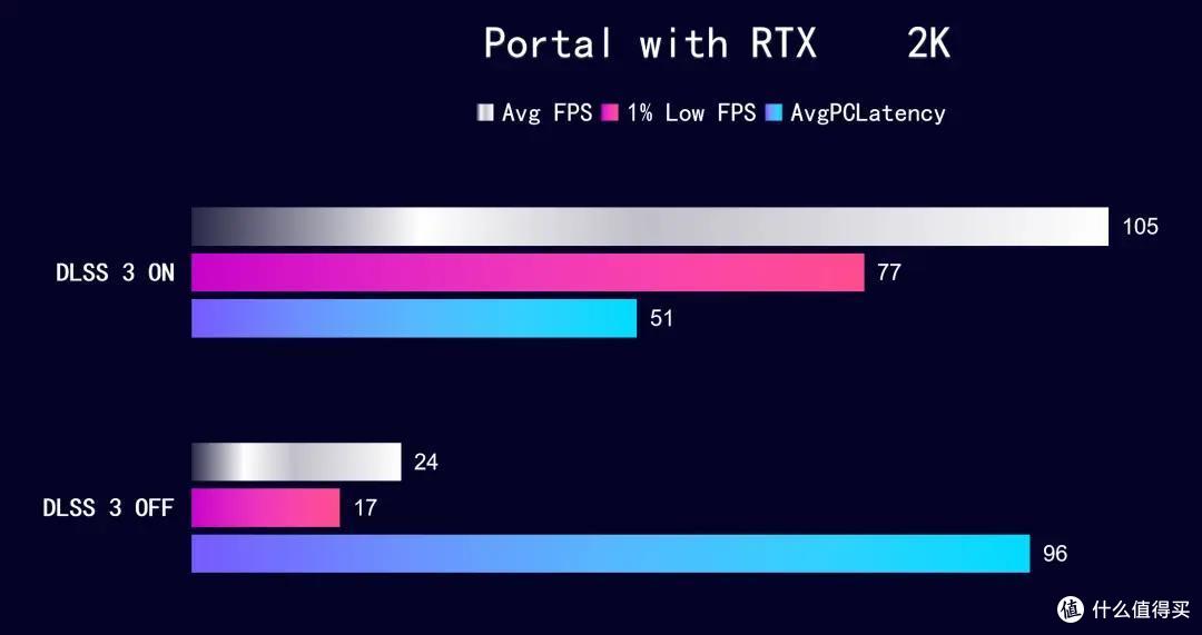 SUPER 游戏 生产力双提速,iGame RTX 4070 SUPER Vulcan OC 实测