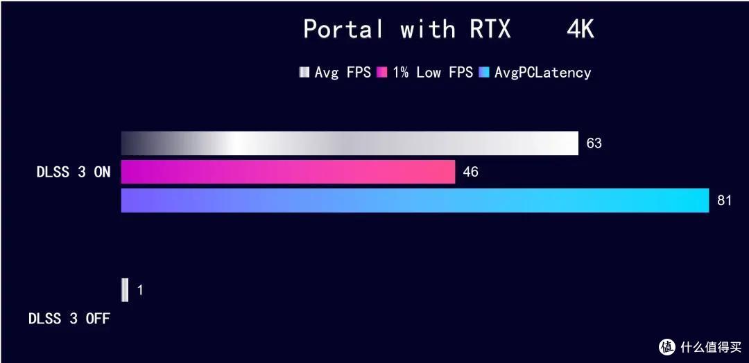 SUPER 游戏 生产力双提速,iGame RTX 4070 SUPER Vulcan OC 实测