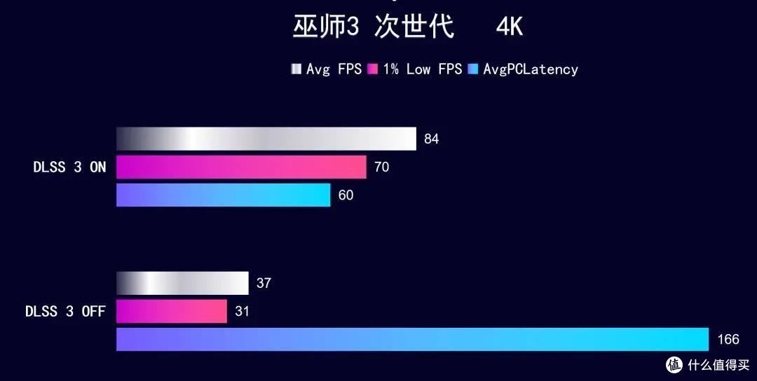 SUPER 游戏 生产力双提速,iGame RTX 4070 SUPER Vulcan OC 实测