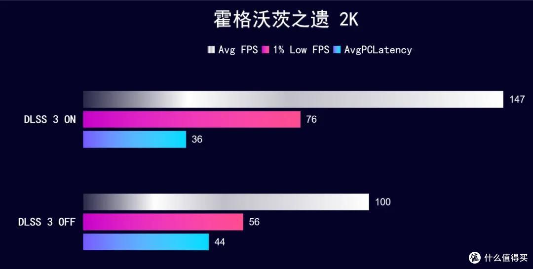 SUPER 游戏 生产力双提速,iGame RTX 4070 SUPER Vulcan OC 实测
