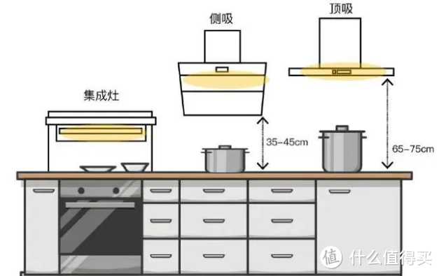 集成灶好还是分体灶好？集成灶和分体灶有什么区别？高性价比的集成灶和分体灶分别推荐