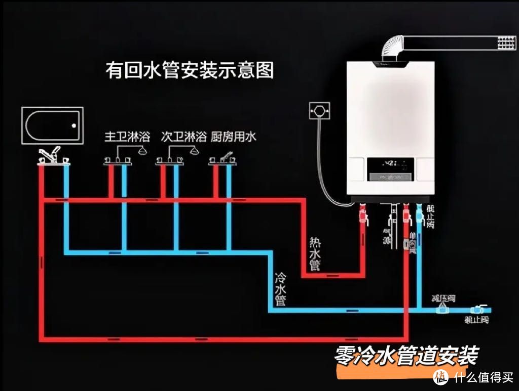 燃气热水器什么品牌好？有什么超好用的美的燃气热水器推荐