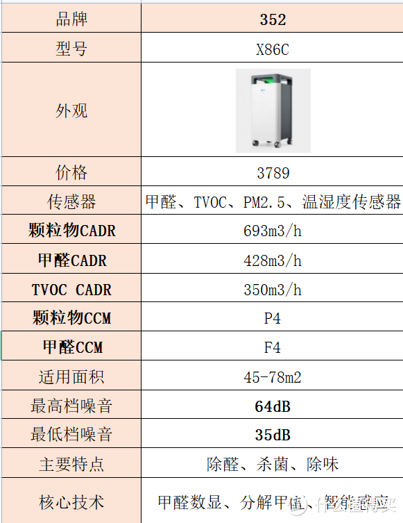 实测！！352空气净化器X86C除甲醛真的好用吗？352 X86C空气净化器专业吗？硬核测试告诉你