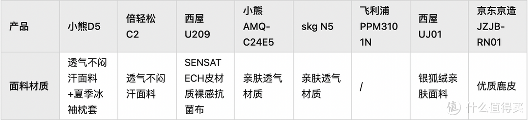 颈椎按摩仪什么品牌好？小熊、倍轻松、SKG、西屋、飞利浦、京东京造等8款颈部按摩仪测评