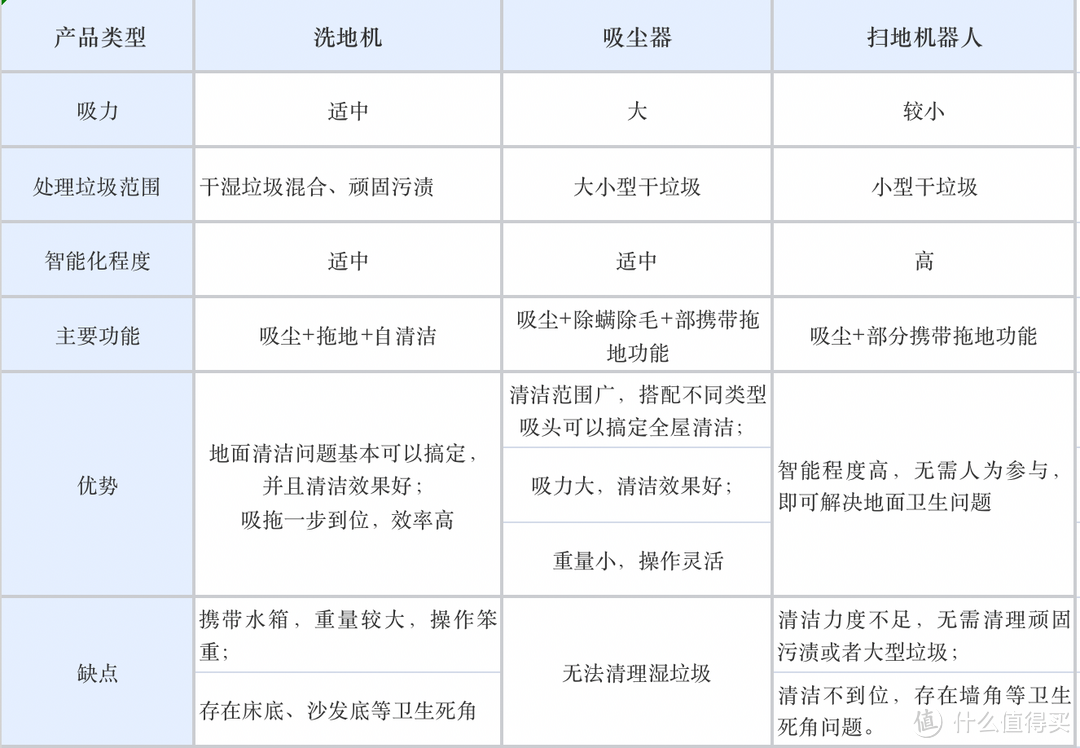 追觅吸尘器推荐：吸尘器怎么选？追觅、戴森、小狗等高端吸尘器怎么选？