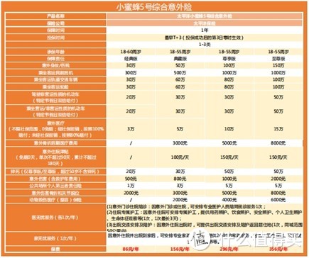 太平洋小蜜蜂5号综合意外险怎么样？值不值得买？