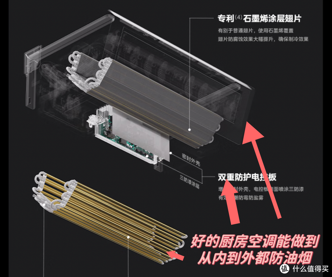 被称夏日厨房救星的厨房空调是什么？厨房空调好用么？美的厨清凉厨房空调拆机实测测评