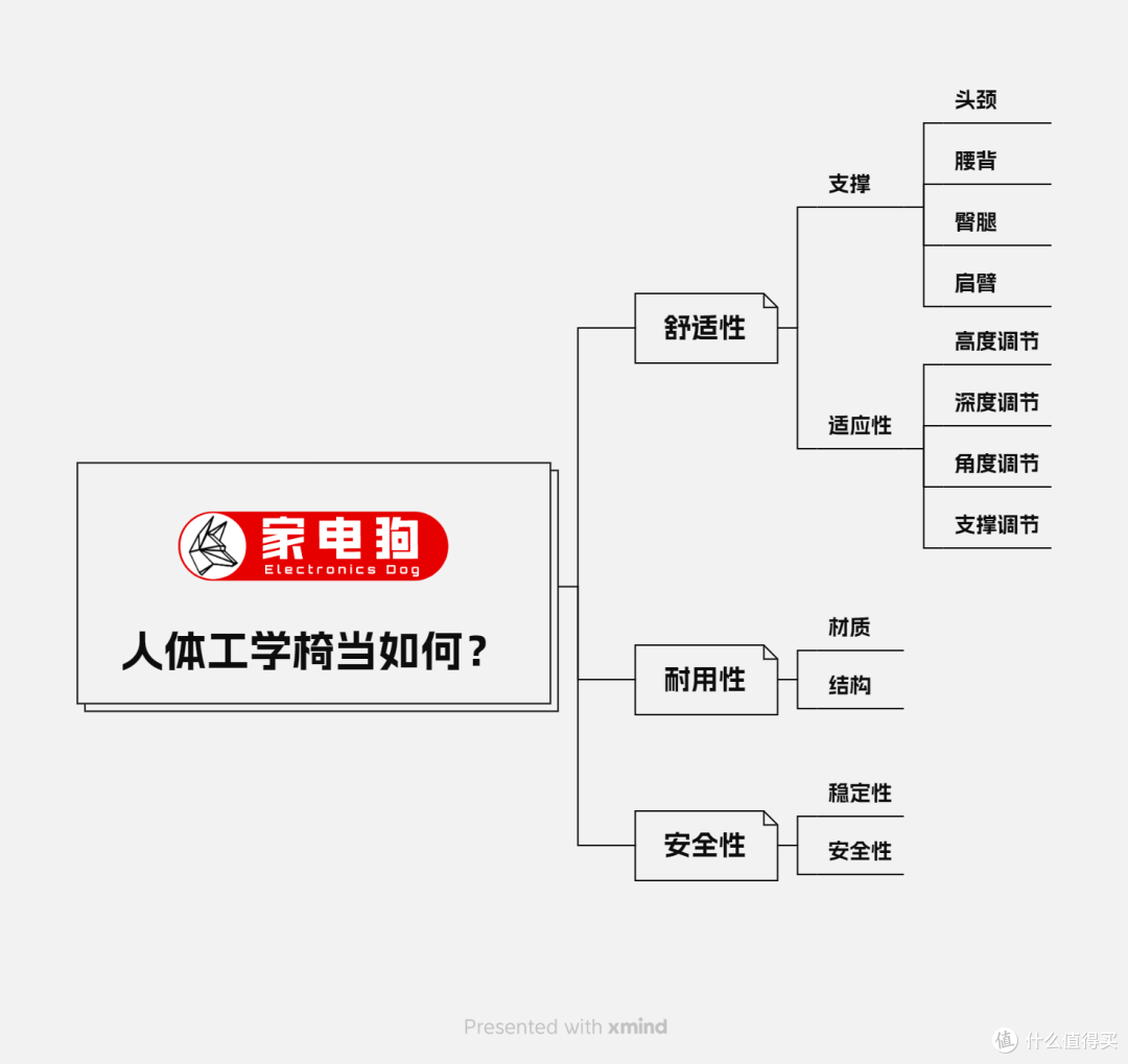 十年质保,100天免费试坐的工学椅?那我替你们试试先!