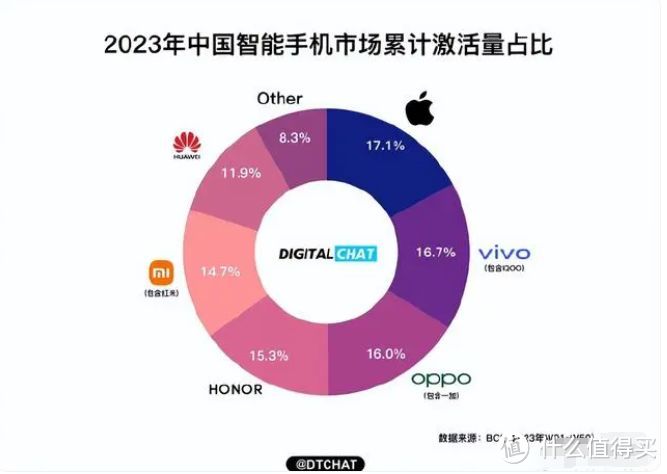 国产手机狠狠地低估了iPhone机，库克：销量还是得看我