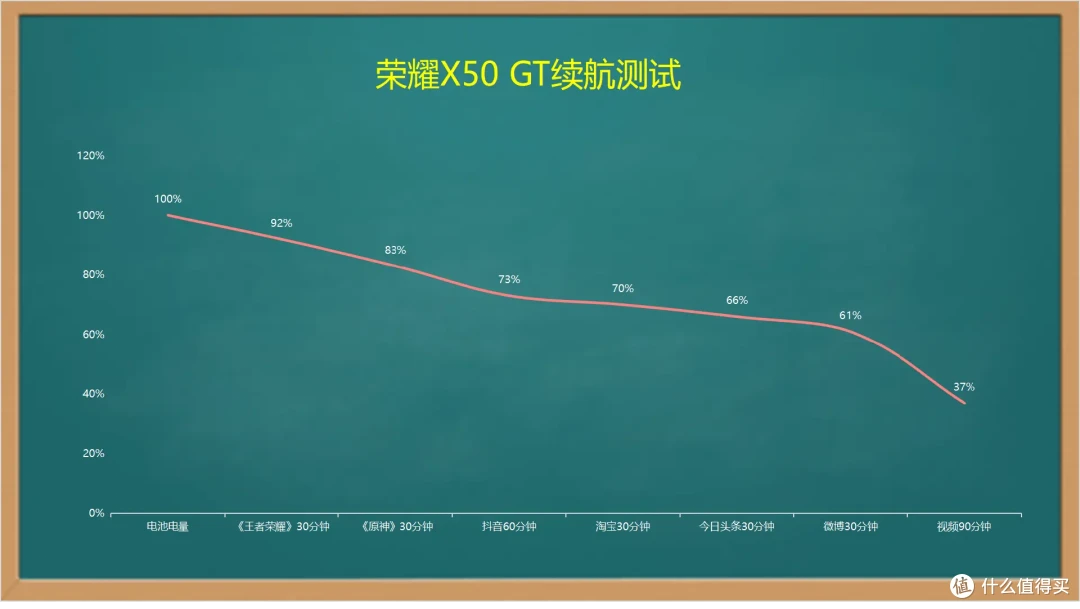 荣耀X50 GT上手体验：性能、续航、1亿像素相机全方位解析