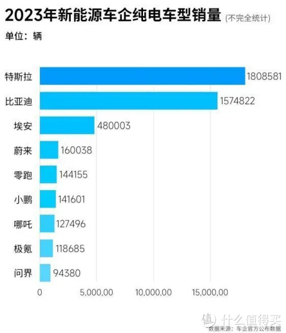 特斯拉又双叒降价！Model Y国内价已是全球售价最低？