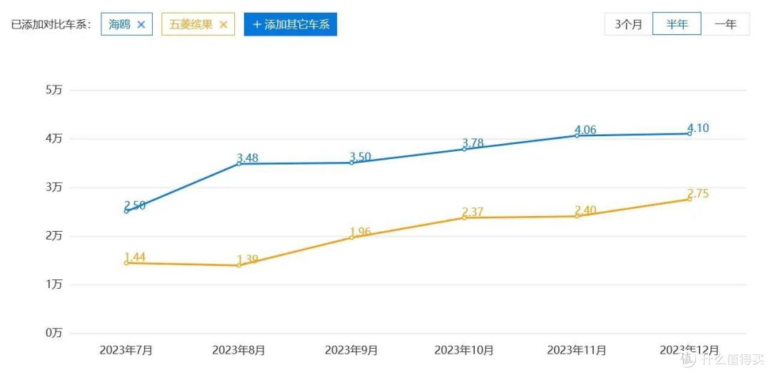 说PLUS就PLUS，五菱缤果PLUS不只是“加大码”那么简单