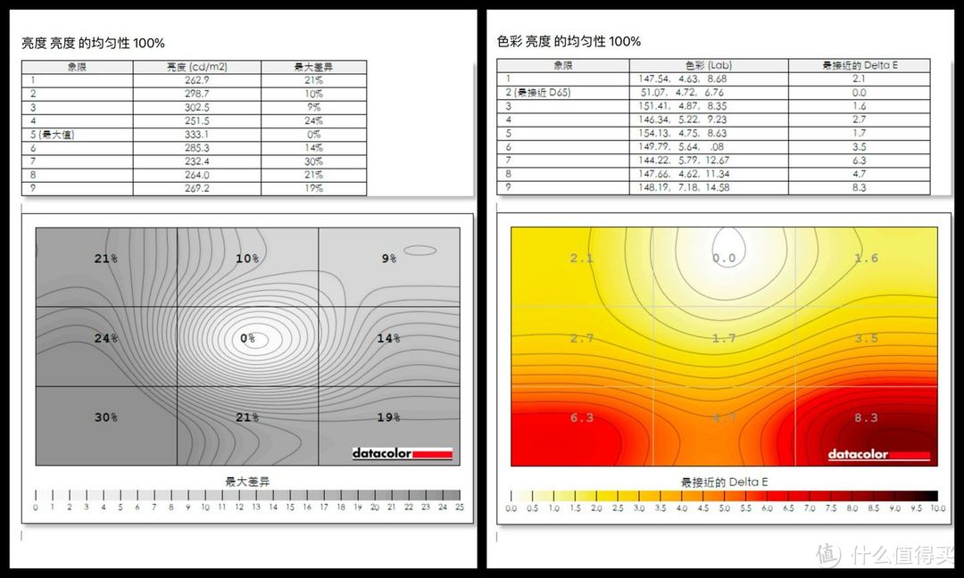 LG 4K NanoIPS Black 设计专业显示器27UQ850-W测评与LG硬件校准（硬件校色）体验