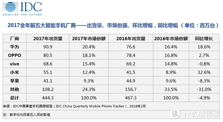 很多人都说手机是夕阳行业，为什么 vivo 胡柏山说「好行业能穿越周期，手机行业就是最好的行业之一」？