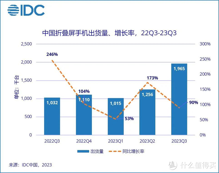 很多人都说手机是夕阳行业，为什么 vivo 胡柏山说「好行业能穿越周期，手机行业就是最好的行业之一」？