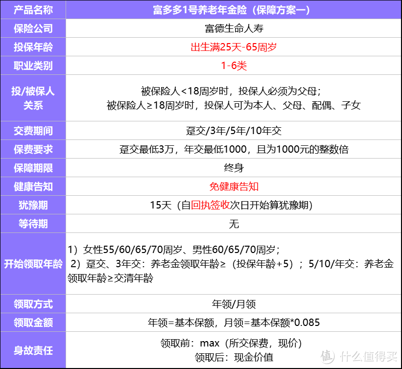 富多多1号养老年金险荣获“杰出保险产品奖”！优势在哪里？