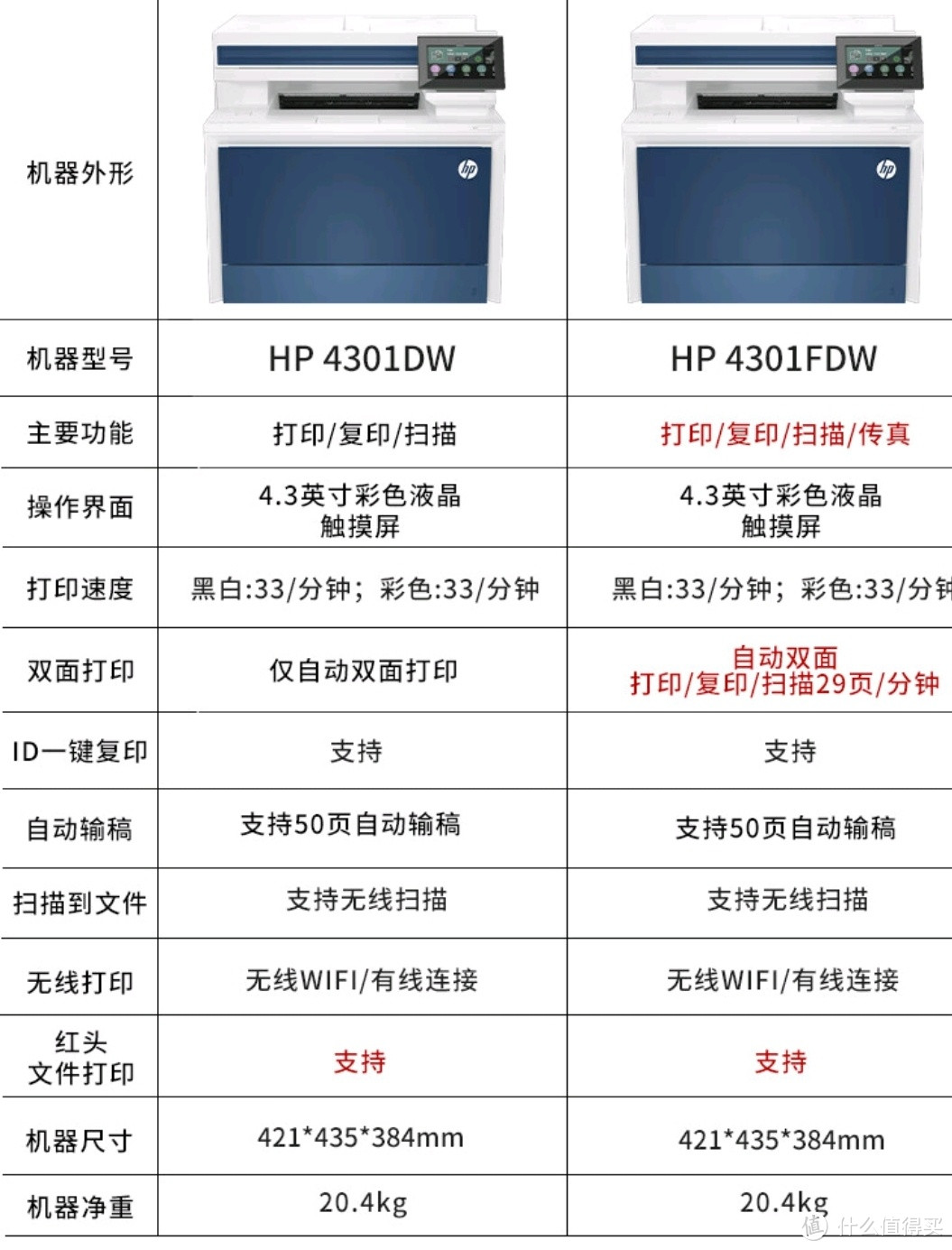 惠普彩色激光一体机  HP Color LaserJet Pro MFP 4301dw 4301fdw 4303dw 4303fdw 打印机