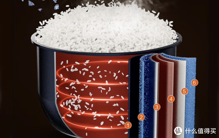 米饭吃得香，苏泊尔电饭煲产品评测及选购攻略