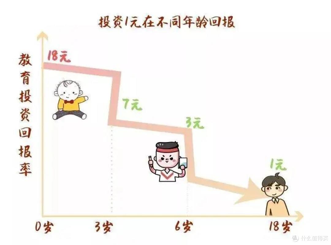 那些“天生”爱学习的孩子,父母都做对了这件事