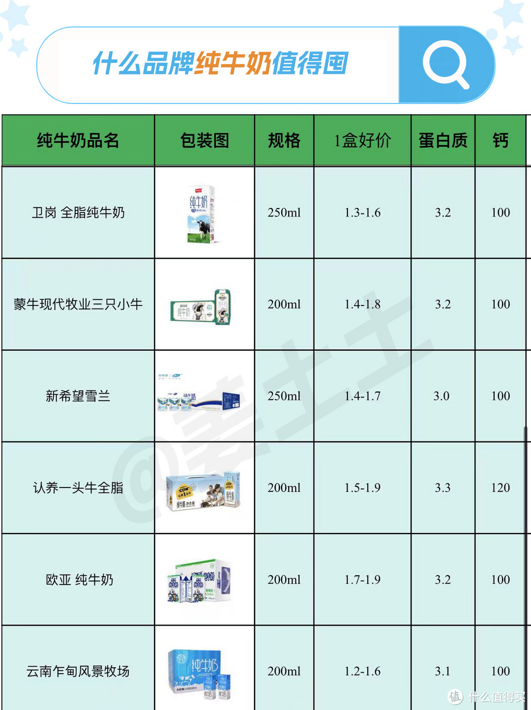 2元内20款平价纯牛奶品牌好价清单，怎么选更省钱，更具有性价比