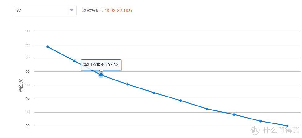 20万的车不常开，每年要亏多少钱？