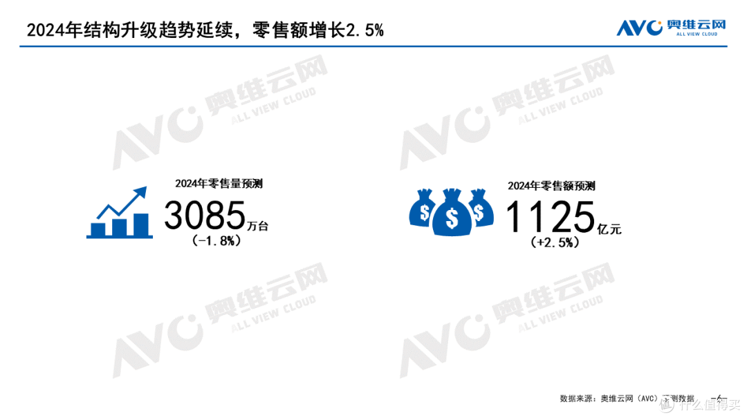 2023年中国彩电市场总结