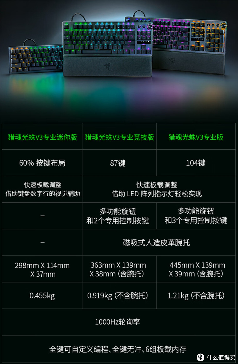 雷蛇猎魂光蛛V3专业迷你版体验——60%配列+二代模拟光轴的舒畅体验